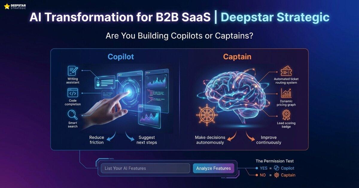 The Four Questions That Reveal If Your AI Is Defensible